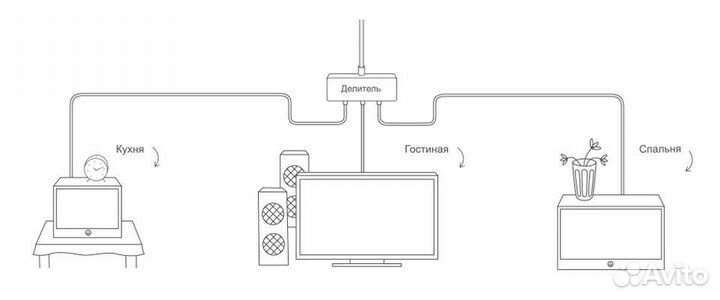 Антенный мастер