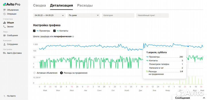 Авитолог / Услуги Авитолога