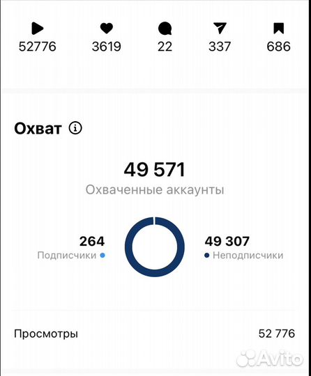 Смм - специалист, контент - менеджер