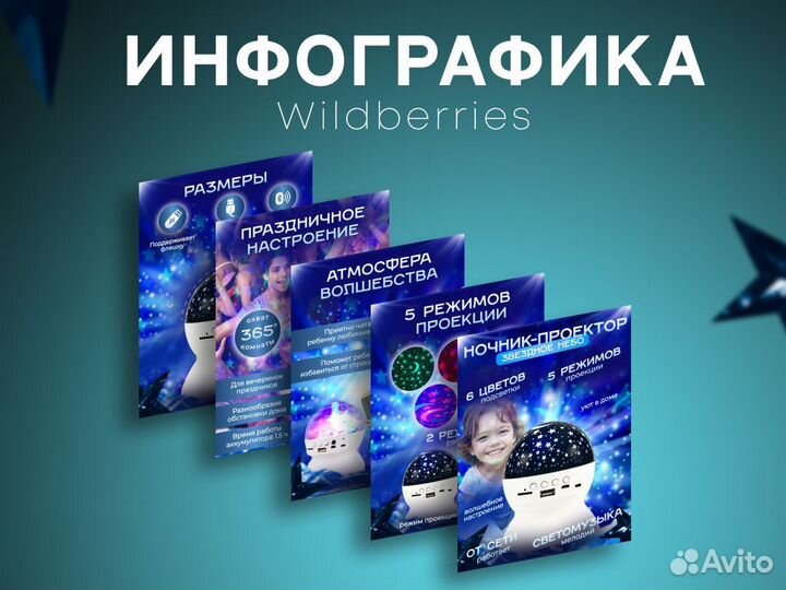 Инфографика для маркетплейсов