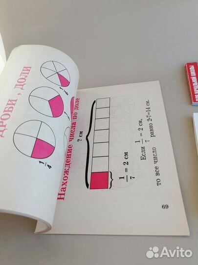 Правила, таблицы для начальной школы