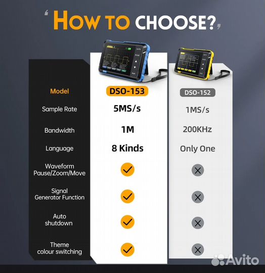 Осциллограф Fnirsi - 153 с АКБ