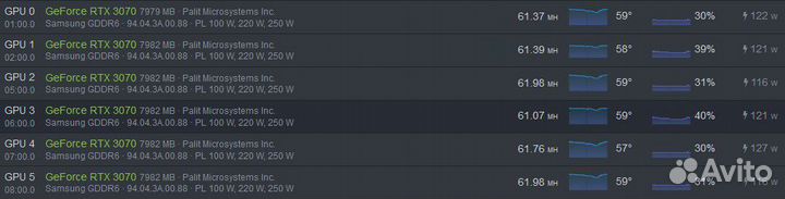 Ремонт, сборка, компьютеров,ноутбуков,майнинг ферм