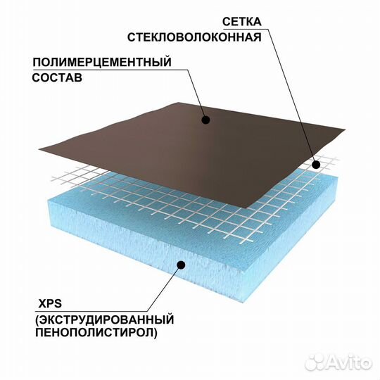 Руспанель тепло-гидро рпг Панель 2500*600*80 мм