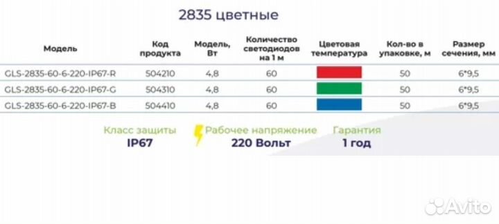 Лента светодиодная 220в зелёная, красная, синяя