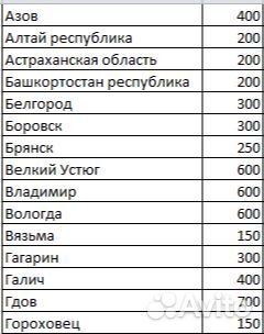 Биметалические монеты