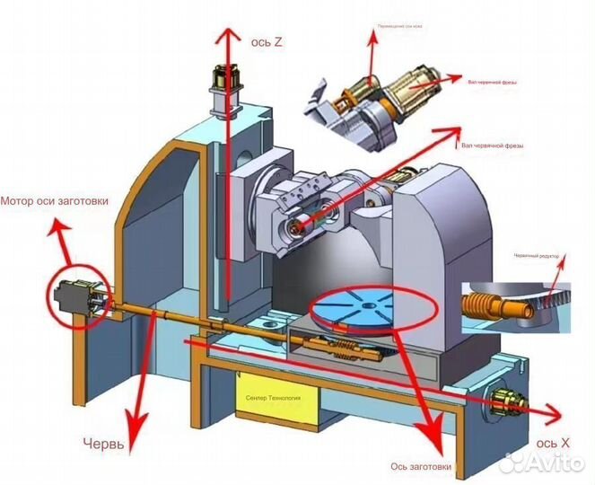 Зубофрезерный станок с чпу YK3150