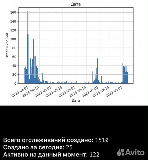 Программа поиска лидов в телеграм