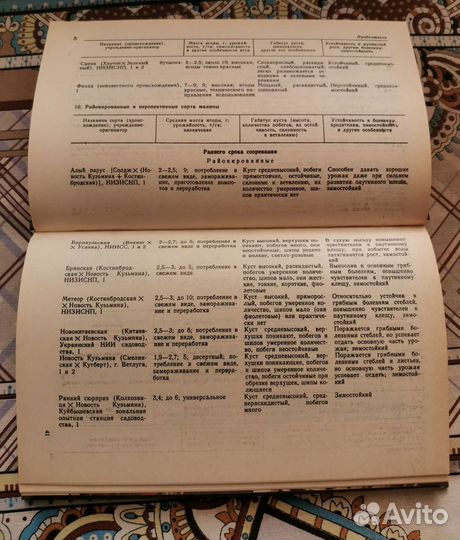 Книги по садоводству