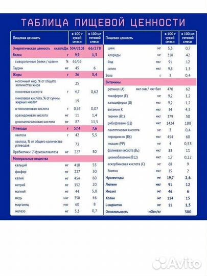 Детская смесь нутрилак 1