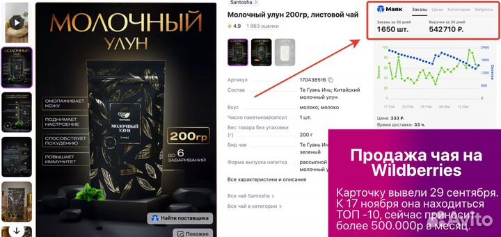 Магазин на Wildberries доходы от 165тыс мес