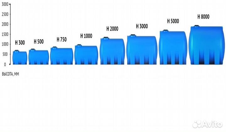 Пластиковые емкости для дома и дачи