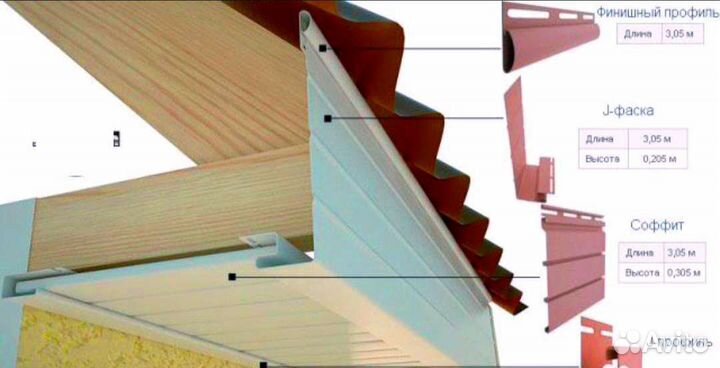 Монтаж j профиля. Лобовая планка Grand line j фаска. Софит j профиль j фаска. J профиль с фаской для софитов. J планка для софита Docke