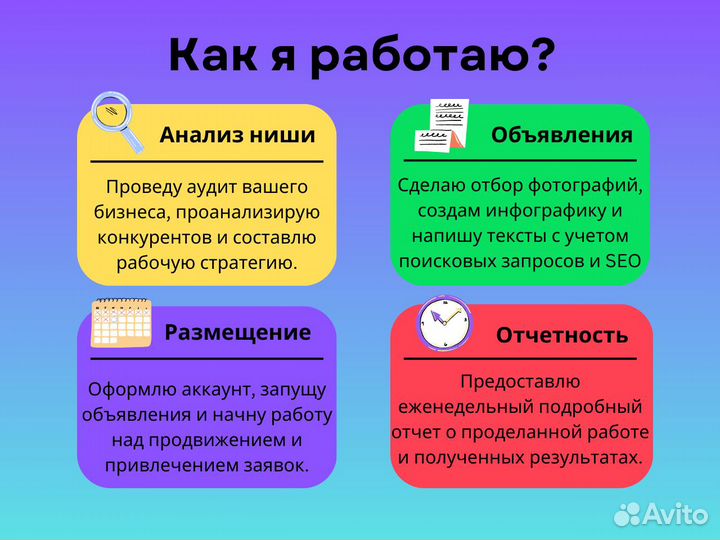 Авитолог / Услуги авитолога/ Продвижение Авито