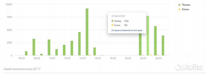 Экспресс настройка таргета вк