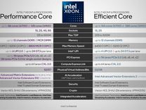 Intel Xeon 6 Sierra Forest (2024)