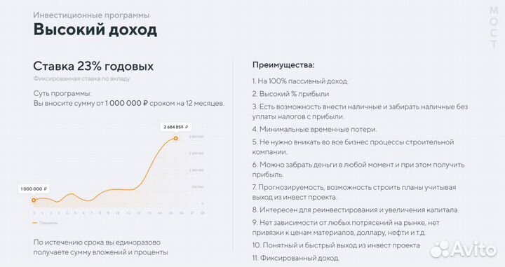 Вклад 23 годовых на 12 месяцев