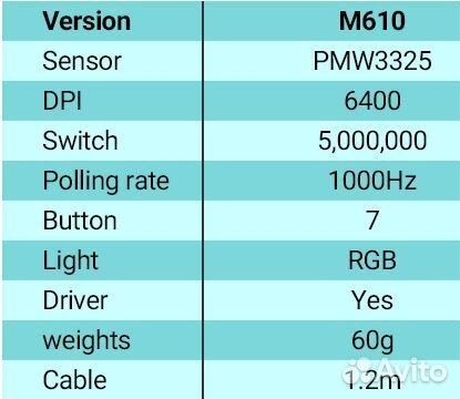 Игровая мышь Machenike M610