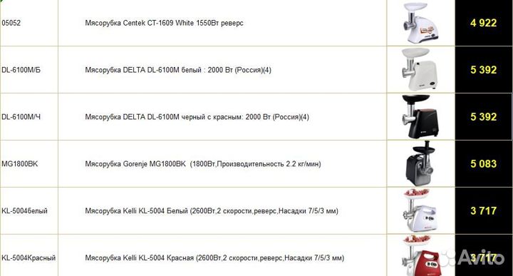 Мясорубки Электрические в ассортименте