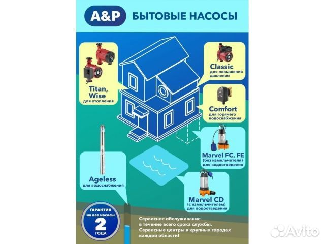Насос погружной фекальный Marvel 600 FC 150/8 A and P