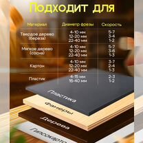 Кромочный фрезер hitman HRZ 800P(новый), Москва