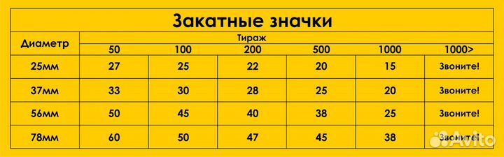 Изготовление значков