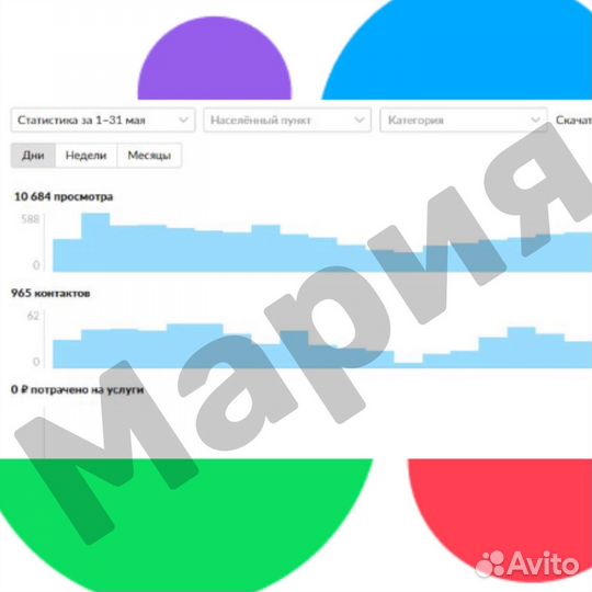 Услуги авитолога