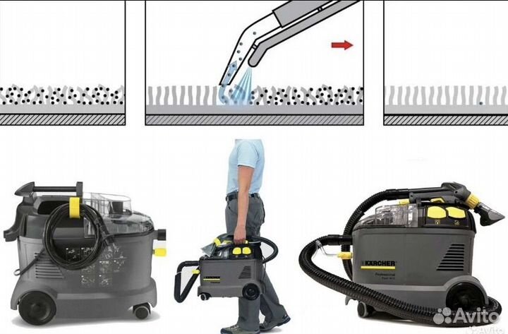 Моющий пылесос, парогенератор, робот для окон