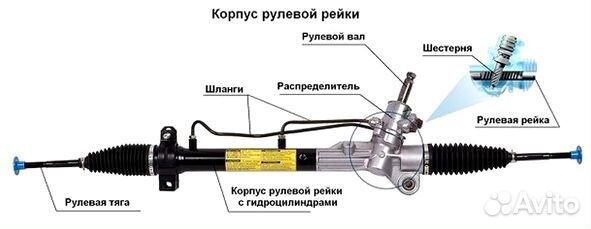 Рулевая рейка Вольво xc70 Volvo xc70