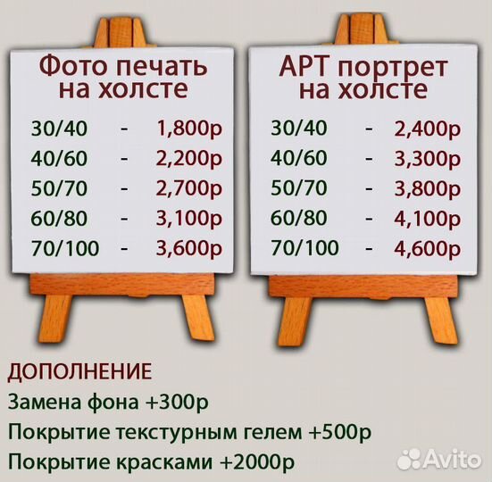 Арт портрет на холсте