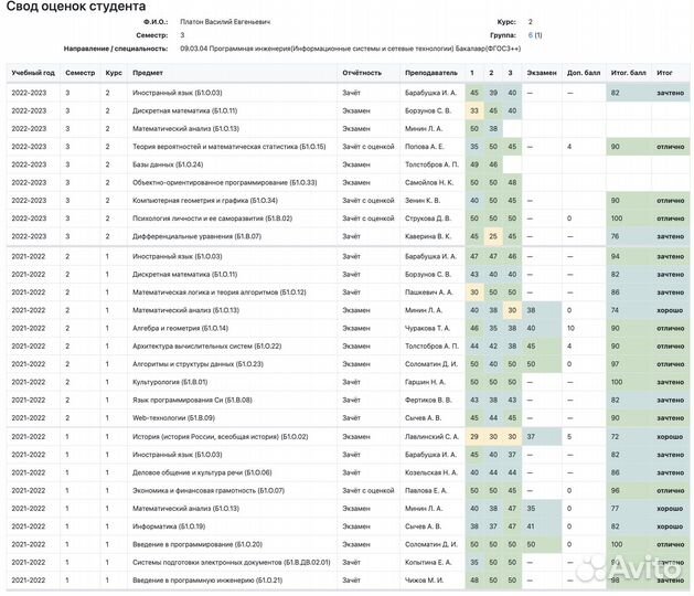 Решение задач по программированию