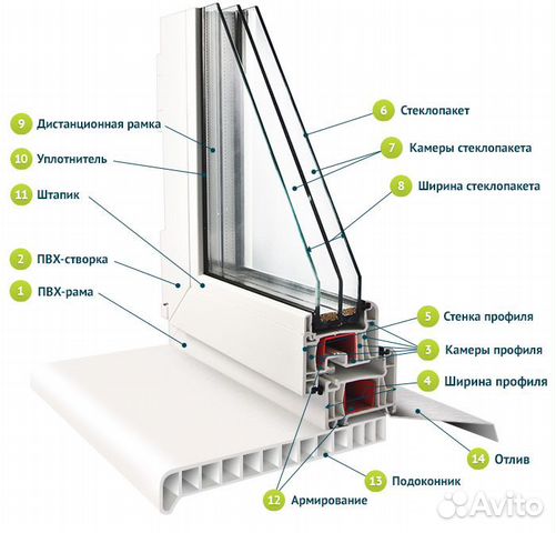 Окна пластиковые лот №5003122