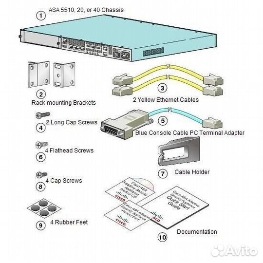 ASA5520-AIP20-K9 Cisco ASA 5500 IPS