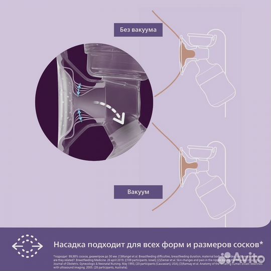 Молокоотсос Philips Avent Comfort ручной