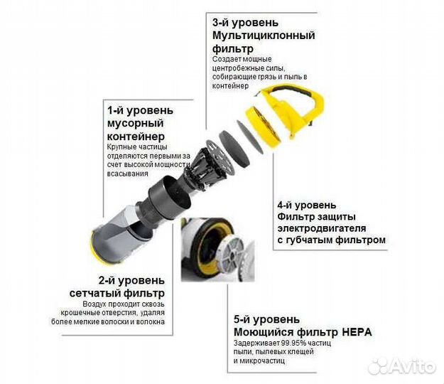 Бу Пылесос домашний Керхер