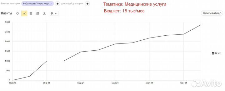 Продвижение сайта в топ10