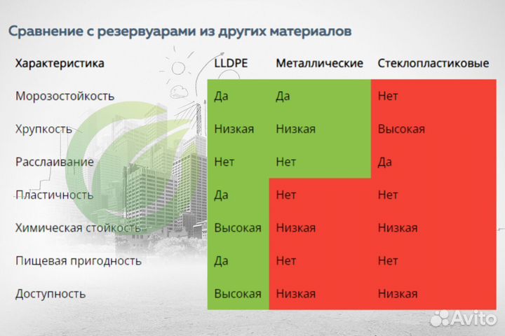 Подземный резервуар из lldpe пластика 25 кубов