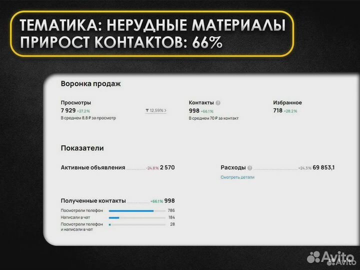 Услуги авитолога / Авитолог