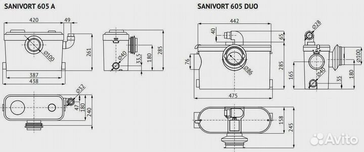 Канализ. насосная станция Unipump Sanivort 605 Duo