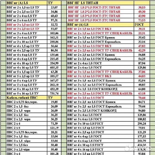 Кабели и провода в наличии