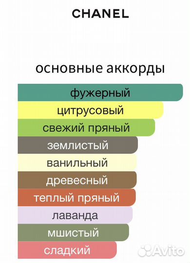 Pour Monsieur Chanel 75 мл