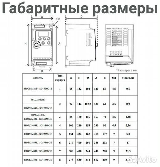 Частотный преобразователь 2,2 кВт