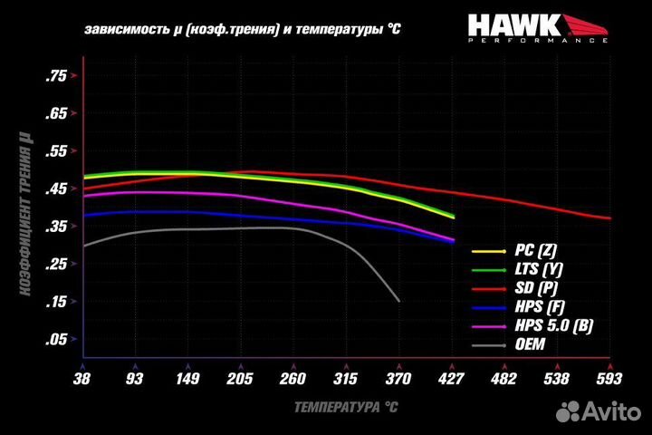 Колодки тормозные HB902Y.587 hawk LTS Nissan Armad