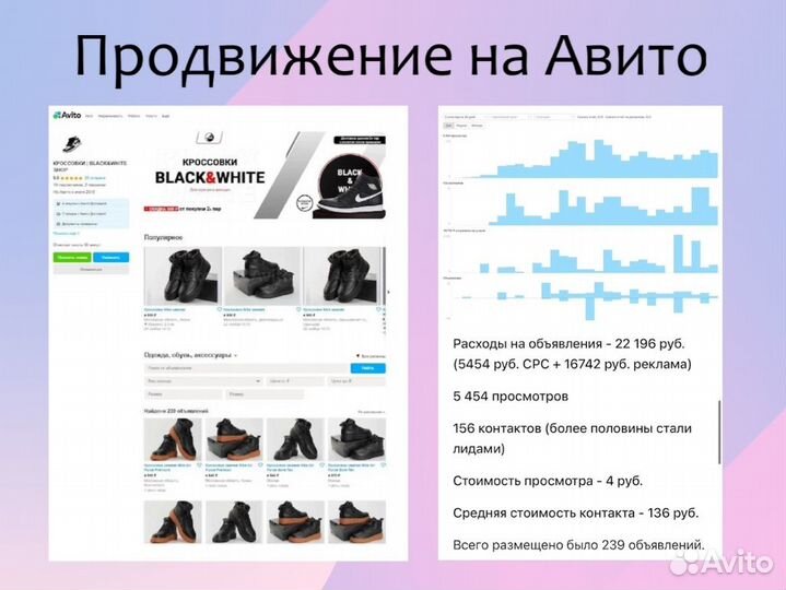 Авитолог \ реклама на авито \ услуги авитолога