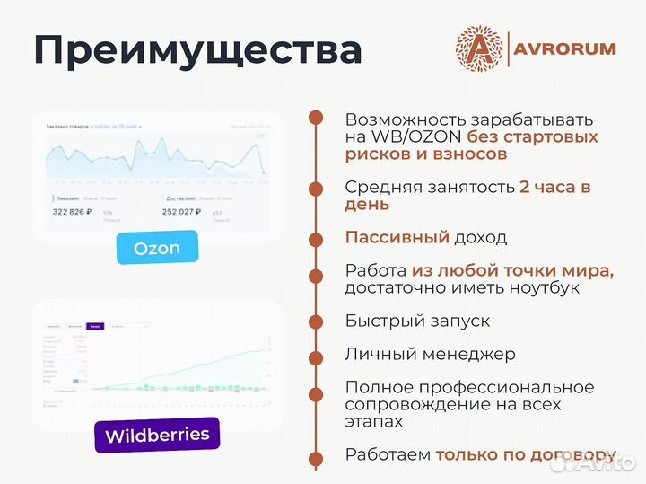 Магазин с ozon 76 289 р/мес