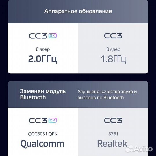 Teyes CC3 3/32 2K LADA XRay 2015-2022