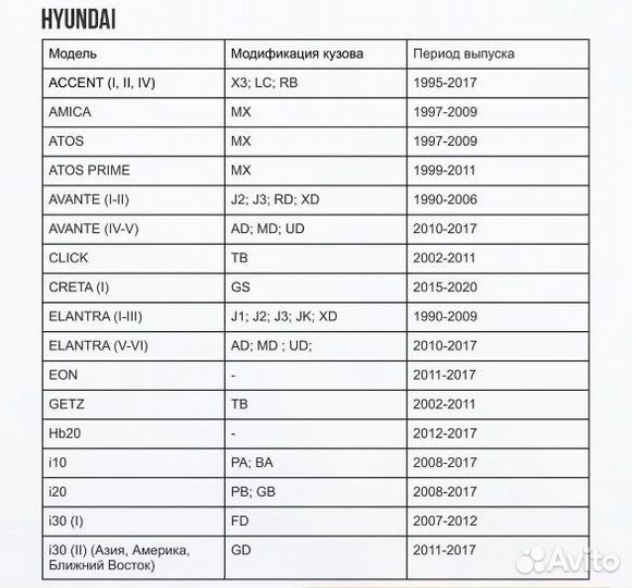 Ремкомплект ограничителей дверей Kia Rio, Solaris