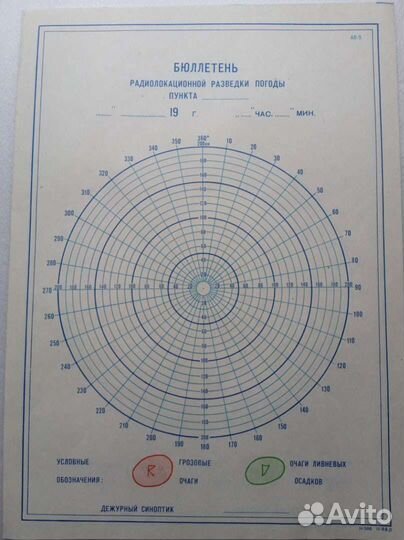 Бюллетень радиолокационной разведки погоды