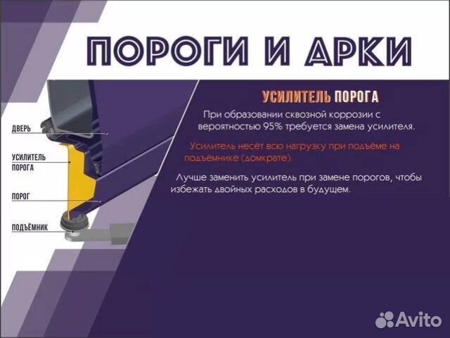 Ремкомплект порогов Mitsubishi Galant USA/japan 8