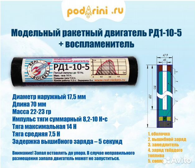 Модельный ракетный двигатель рд1-10-5